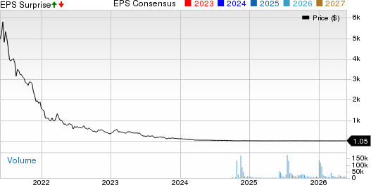 AGEAGLE AERIAL SYSTEMS, INC. Price, Consensus and EPS Surprise