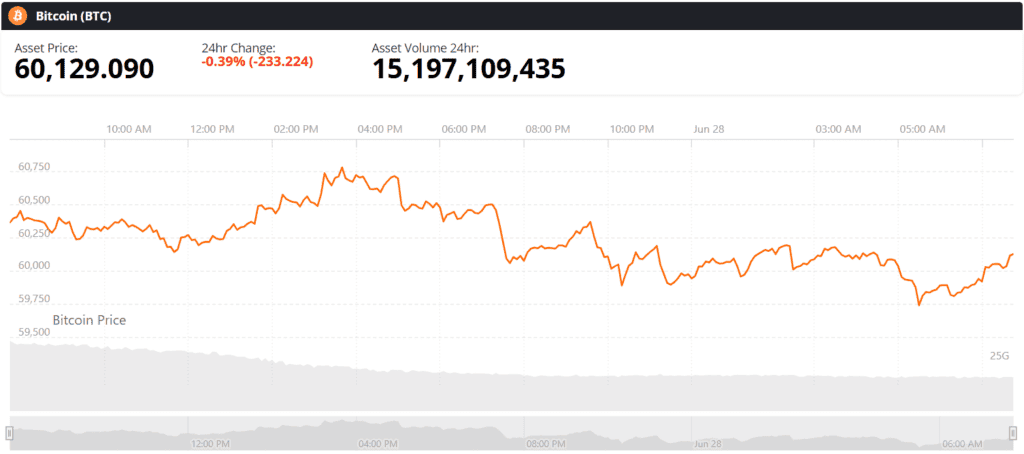 bitcoin btc live price chart