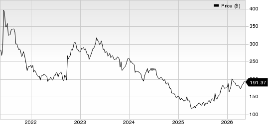 Biogen Inc. Price