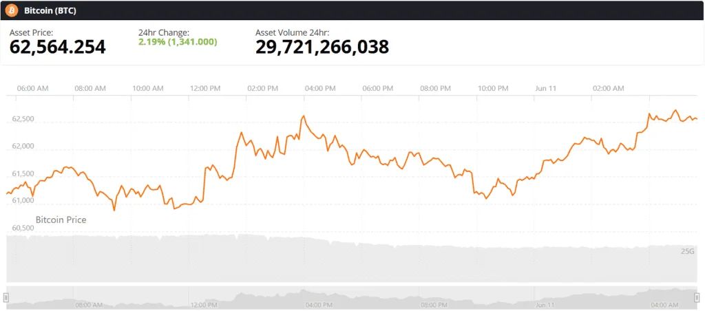 bitcoin btc price chart live