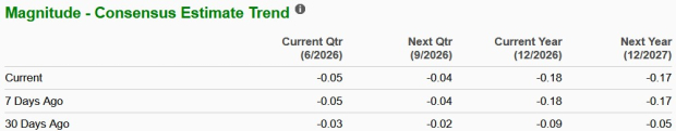 Zacks Investment Research