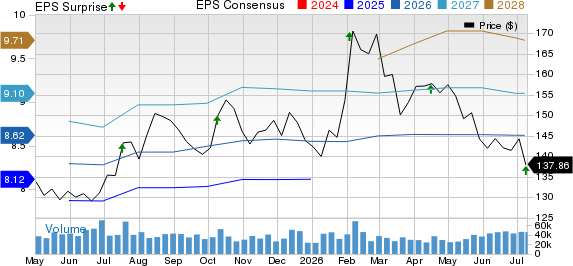 PepsiCo, Inc. Price, Consensus and EPS Surprise