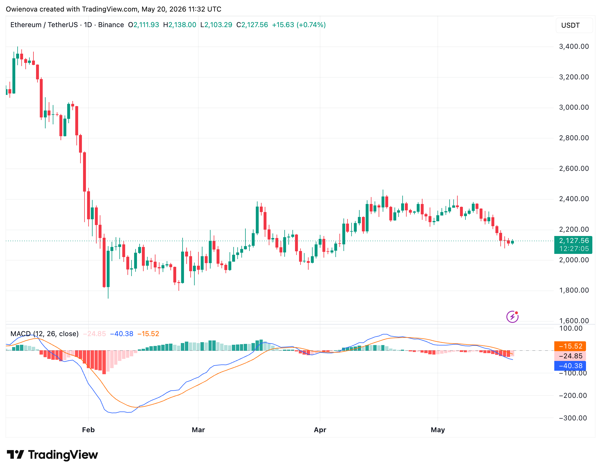 Ethereum