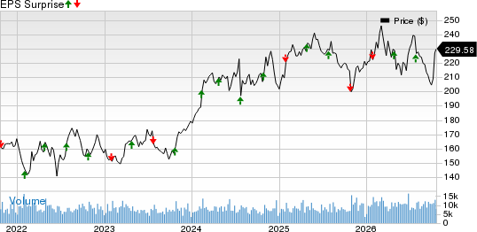 Waste Management, Inc. Price and EPS Surprise