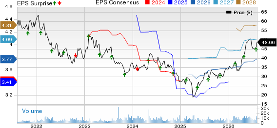 Sensata Technologies Holding N.V. Price, Consensus and EPS Surprise