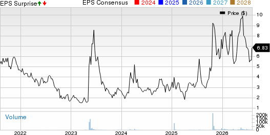 GSI Technology, Inc. Price, Consensus and EPS Surprise