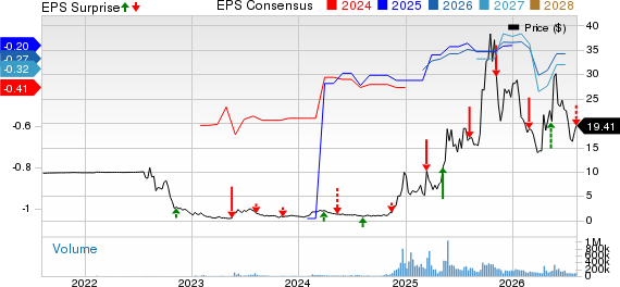 D-Wave Quantum Inc. Price, Consensus and EPS Surprise