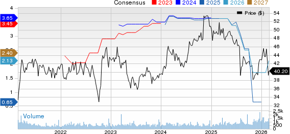 Employers Holdings Inc Price and Consensus