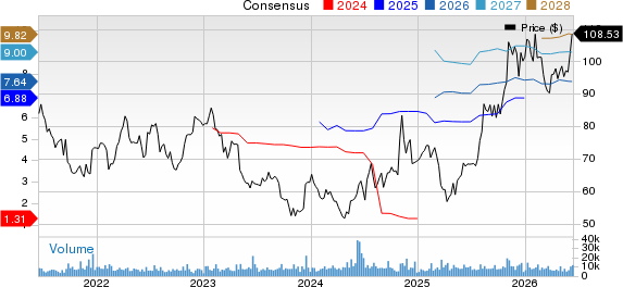 Incyte Corporation Price and Consensus