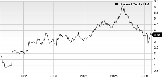 Magna International Inc. Dividend Yield (TTM)