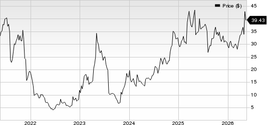 TG Therapeutics, Inc. Price