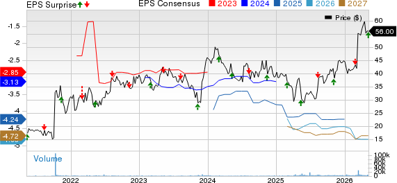 Xenon Pharmaceuticals Inc. Price, Consensus and EPS Surprise
