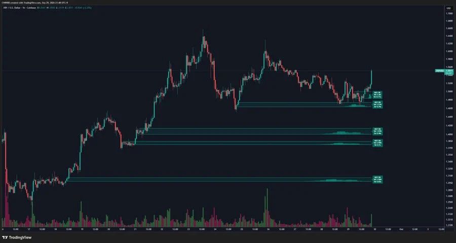 XRP price prediction chart