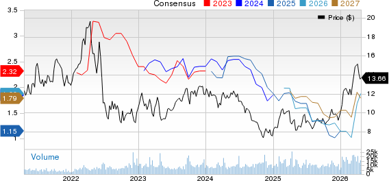 Ecopetrol S.A. Price and Consensus