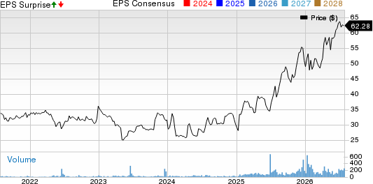 Franklin Financial Services Corp. Price, Consensus and EPS Surprise