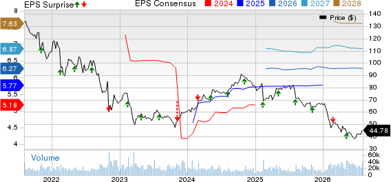 Fidelity National Information Services, Inc. Price, Consensus and EPS Surprise
