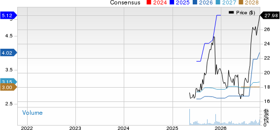 TotalEnergies SE Sponsored ADR Price and Consensus