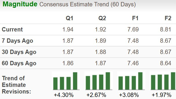 Zacks Investment Research
