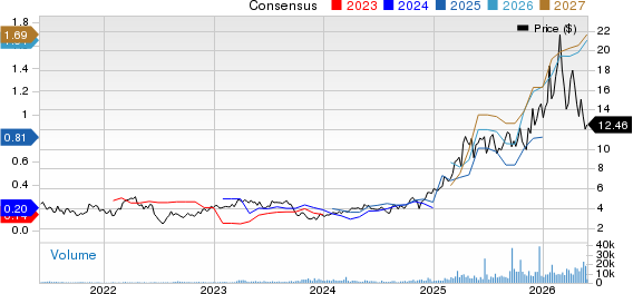 Orla Mining Ltd. Price and Consensus