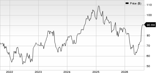 Merit Medical Systems, Inc. Price