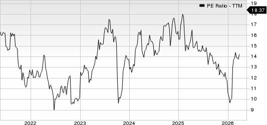 DaVita Inc. PE Ratio (TTM)