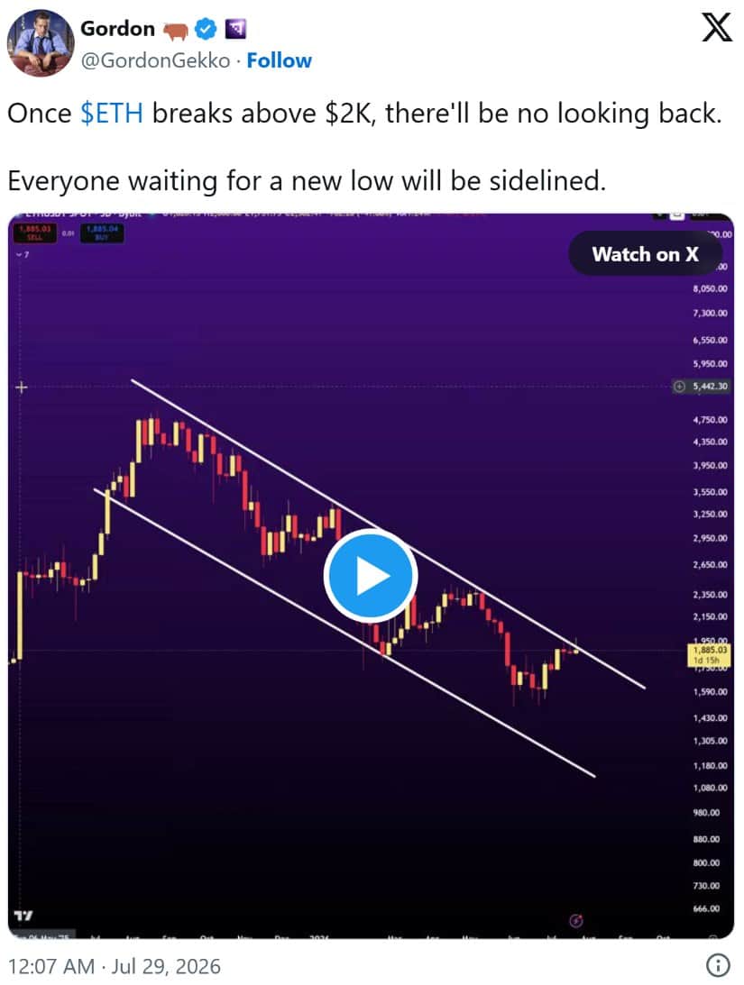 Ethereum Price Approaches the Top of a Descending Channel