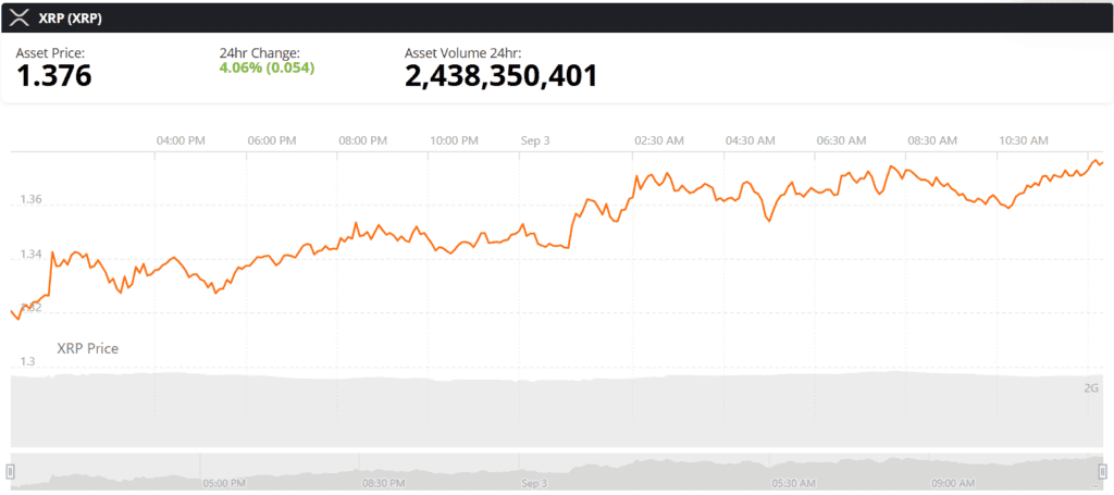 XRP live price chart
