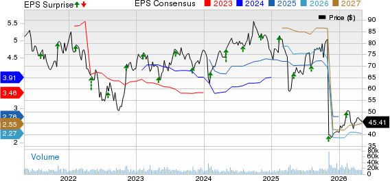 DuPont de Nemours, Inc. Price, Consensus and EPS Surprise