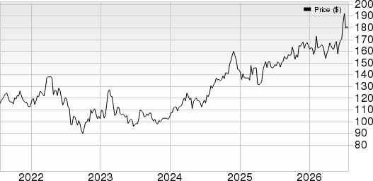 Cincinnati Financial Corporation Price and EPS Surprise