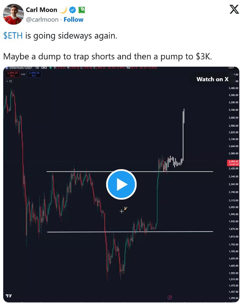Contrary View: Liquidity Sweep Could Come Before $3,000