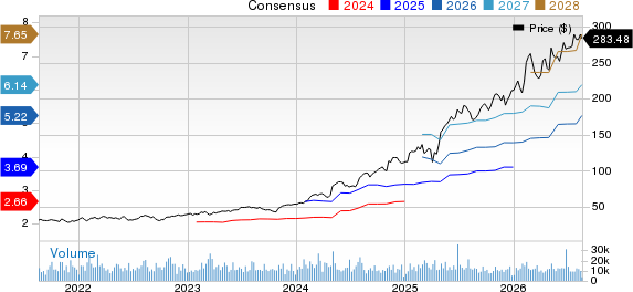 Howmet Aerospace Inc. Price and Consensus