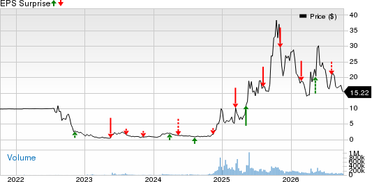D-Wave Quantum Inc. Price and EPS Surprise