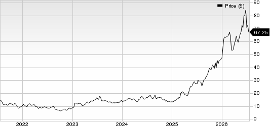 Astronics Corporation Price