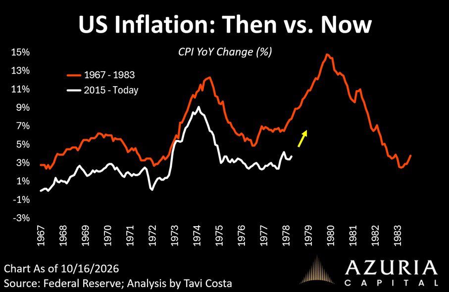 график сравнения инфляции в США в 1970-х годах и сейчас. 