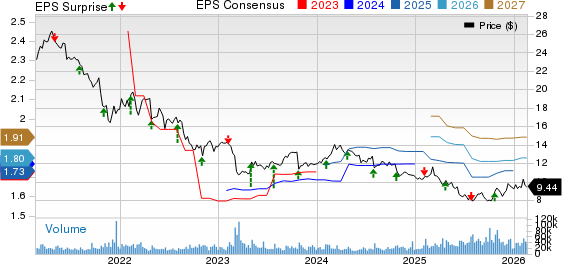 The Western Union Company Price, Consensus and EPS Surprise