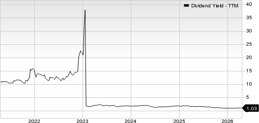 KNOT Offshore Partners LP Dividend Yield (TTM)