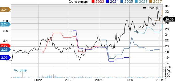 Bay Commercial Bank Price and Consensus