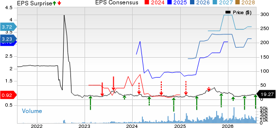 Pagaya Technologies Ltd. Price, Consensus and EPS Surprise