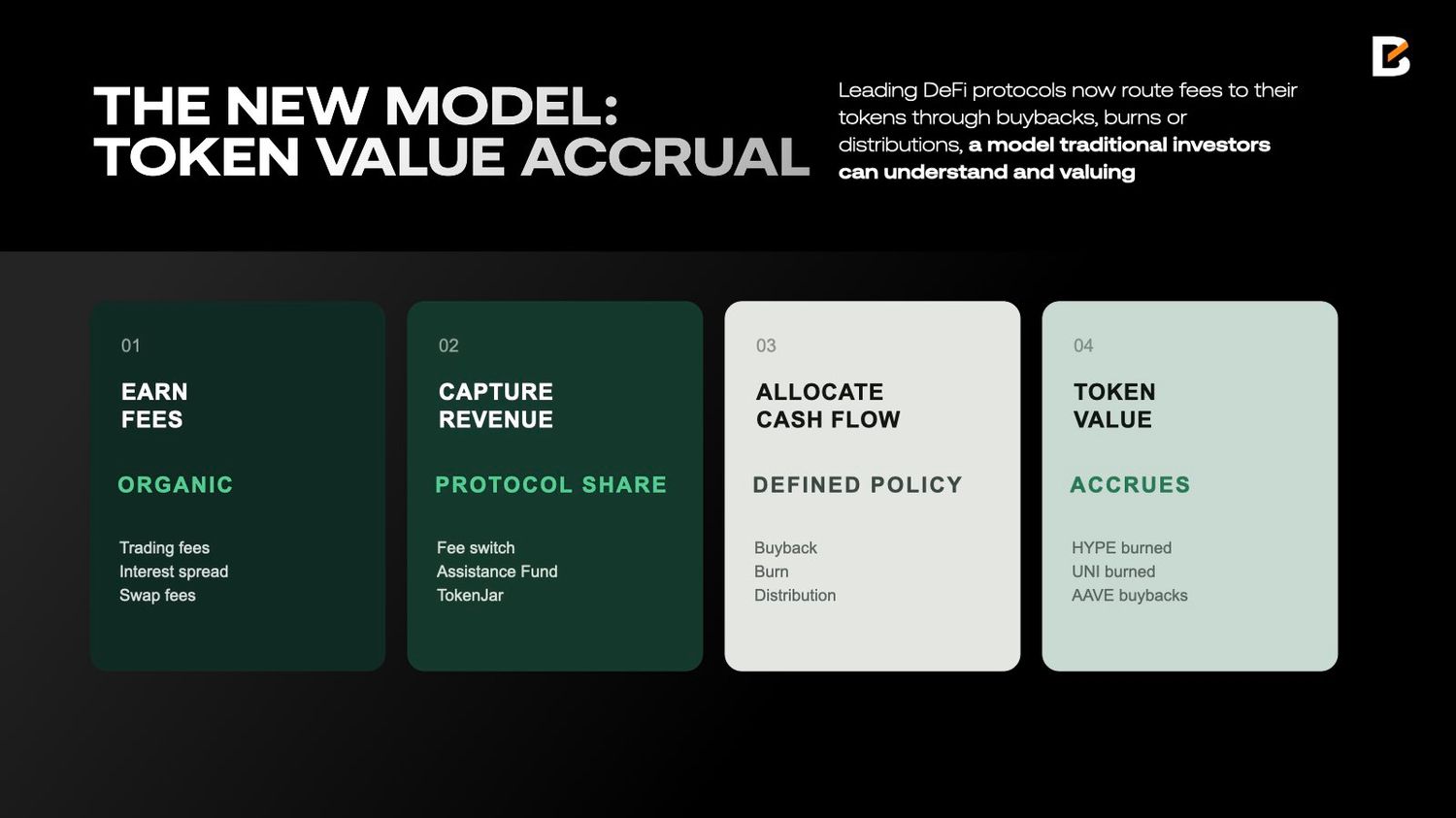 Token Value Accrual Model