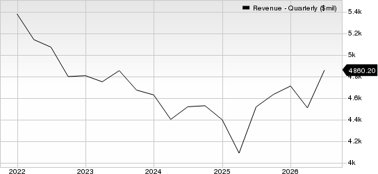 ManpowerGroup Inc. Revenue (Quarterly)