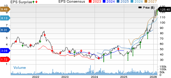 Newmont Corporation Price, Consensus and EPS Surprise