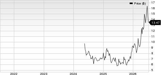 Lionsgate Studios Corp. Price