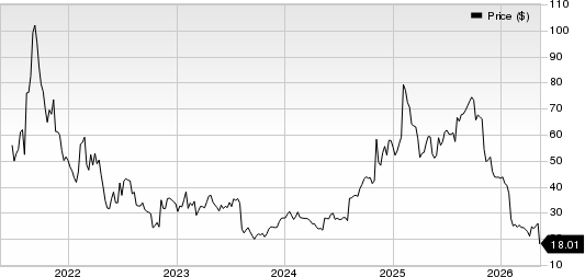 Doximity, Inc. Price