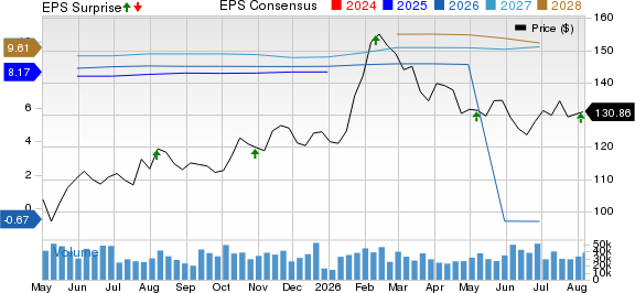 Gilead Sciences, Inc. Price, Consensus and EPS Surprise