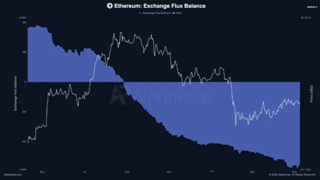 Ethereum