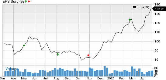 Allison Transmission Holdings, Inc. Price and EPS Surprise