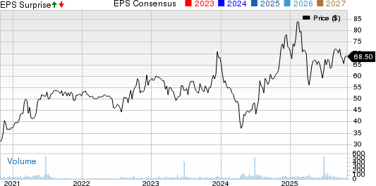 C&F Financial Corporation Price, Consensus and EPS Surprise