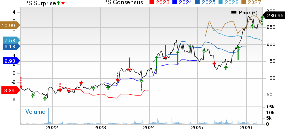 Krystal Biotech, Inc. Price, Consensus and EPS Surprise