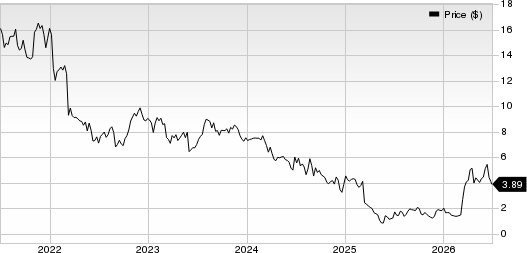 Tilly's, Inc. Price