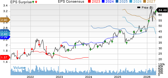 Baker Hughes Company Price, Consensus and EPS Surprise